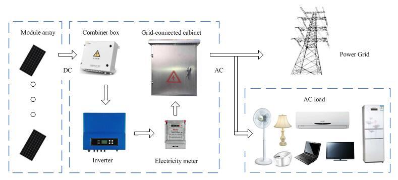 Home ou comercial 5kW 5000W Grid solar amarrado Sistema de geração de energia bom serviço