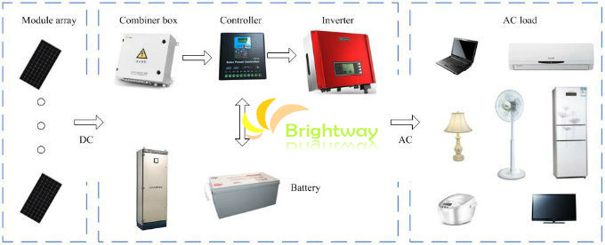 3KVA/5KVA/8KVA Sistema de energia solar fora da rede para casa/escritório/fazenda/hotel 