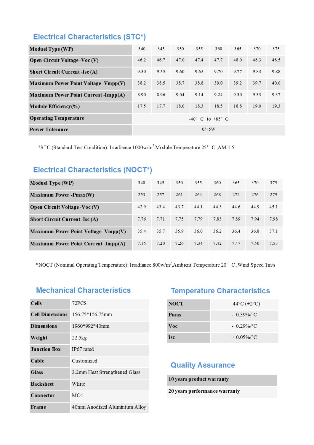 M&oacute;dulo solar monocristalino silicio 365WP