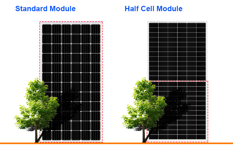 415W Mono Perc 158.75mm Gp Half Cut Tier 1 Solar Panels 144 Cells 