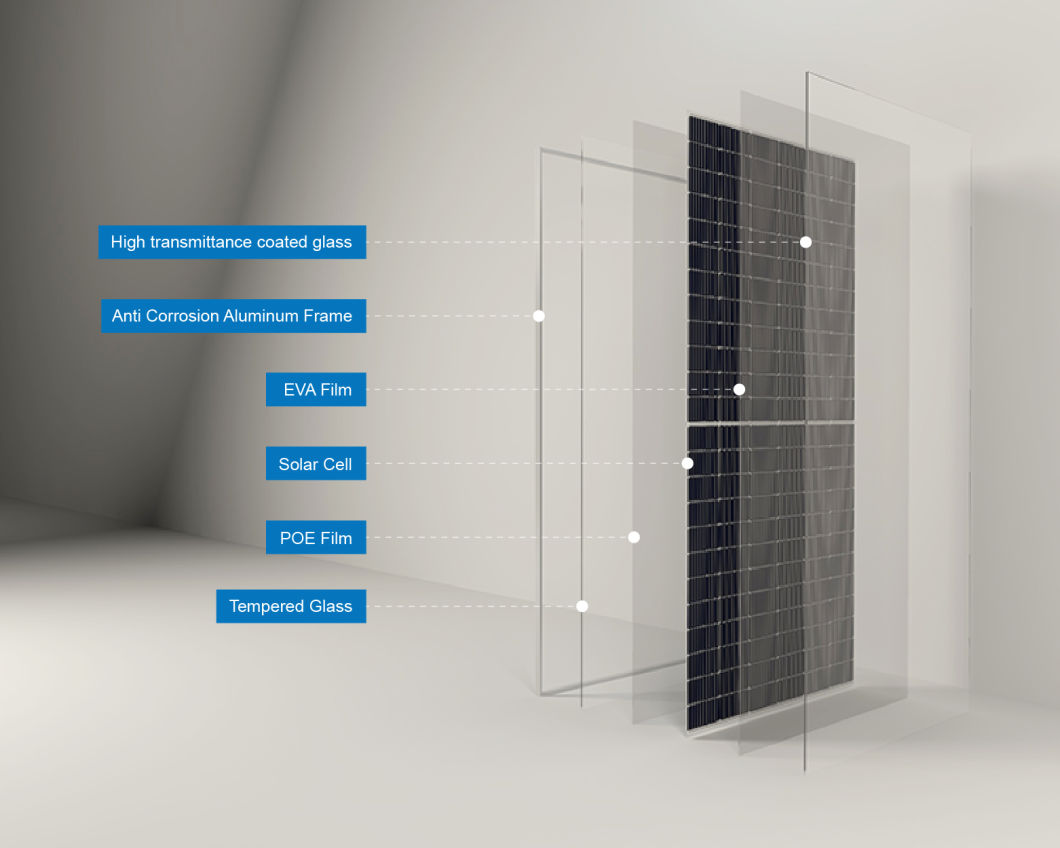 220W Mono Solar Panel 