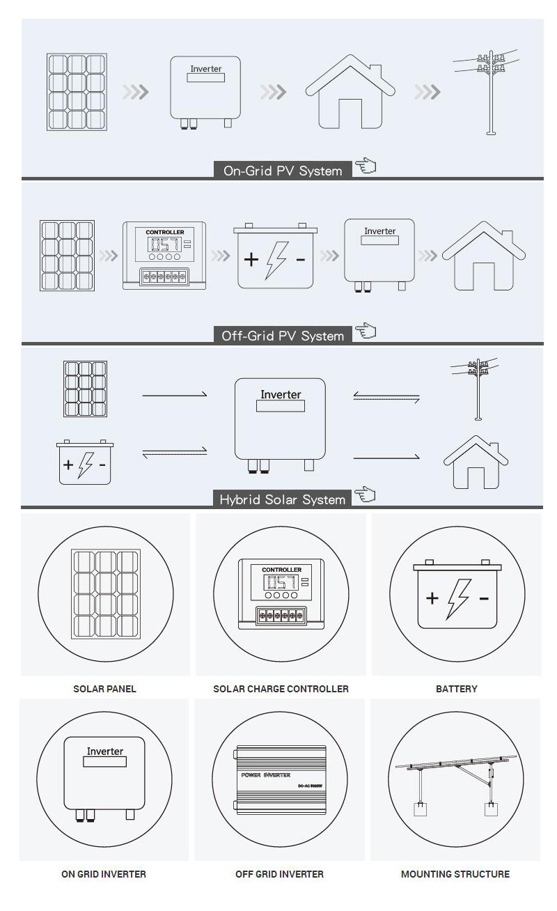 Sistema de Painel Solar de 1,5kW Sistema Solar Diy Sistema Híbrido para Casa