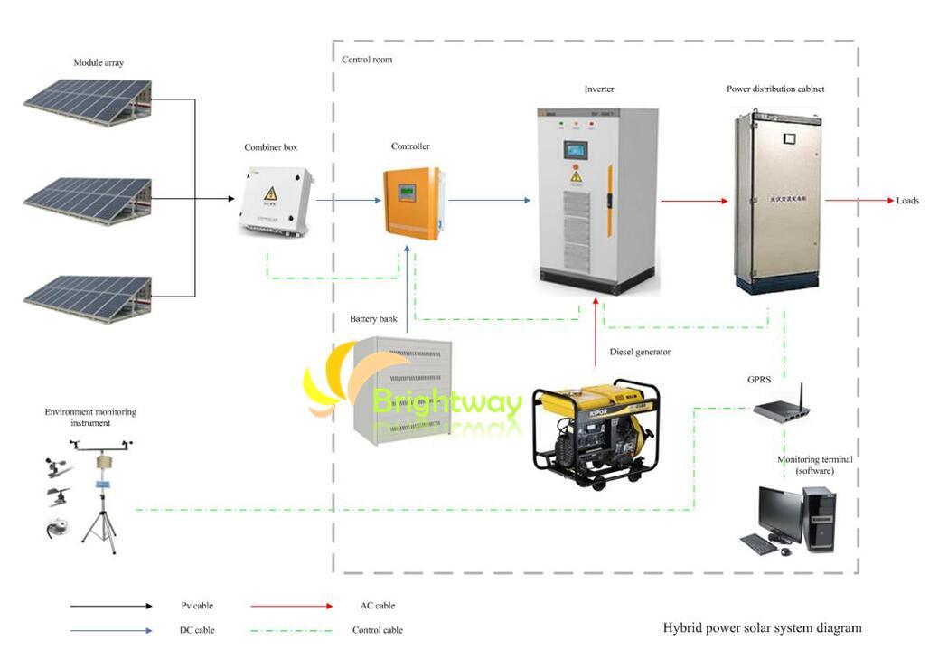 5kW Solar-diesel-diesel Hybrid Off-Grid System
