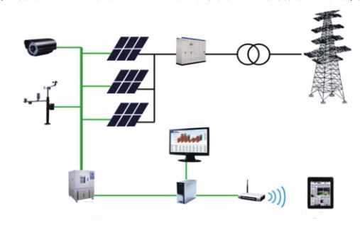 1MW Sistema de energia solar com superfície distribuída em superfície distribuída